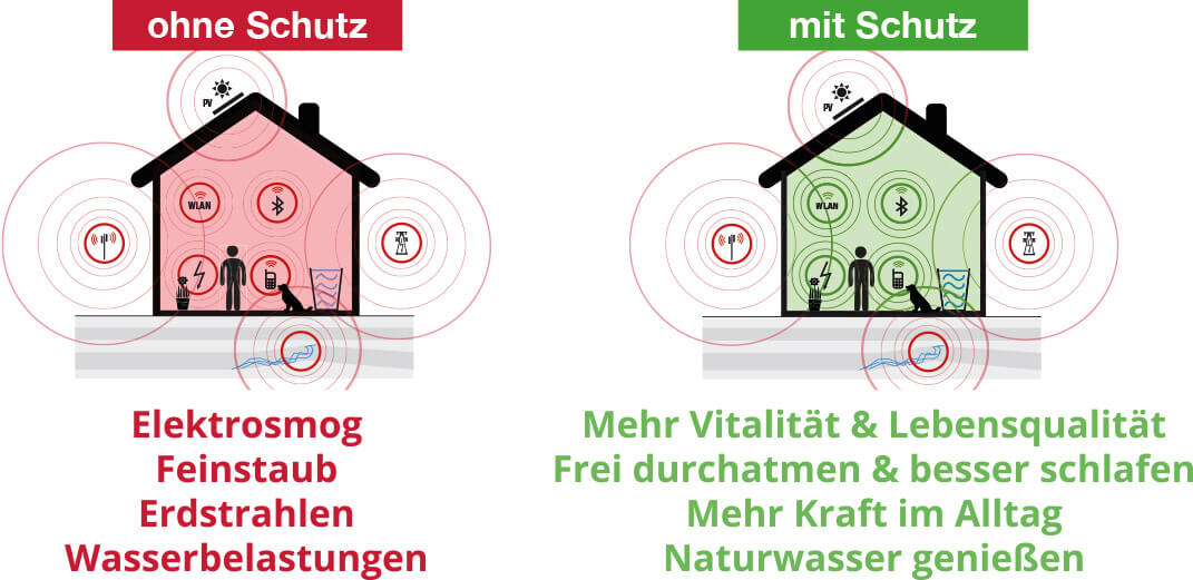 jens-voges-memon-haus-gruen-rot-schutz